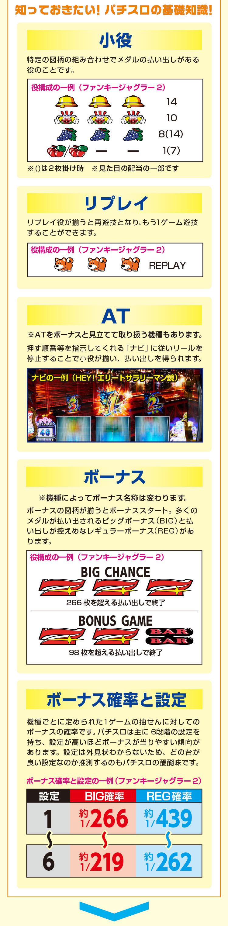 台はどれを選べばいいの？
