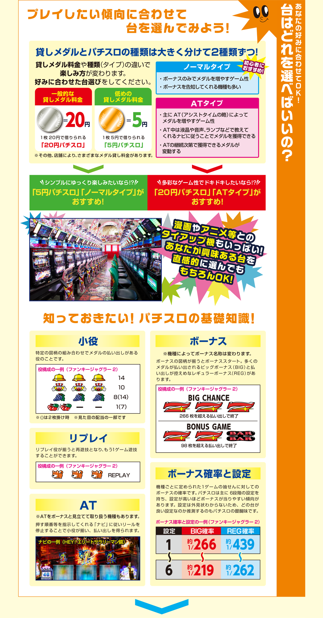 台はどれを選べばいいの？